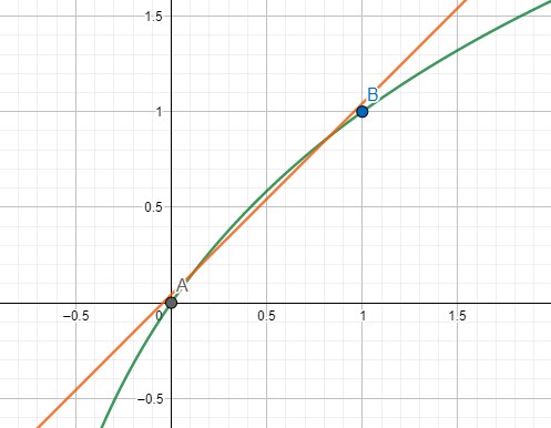 位运算的极致——快速平方根倒数算法- My Blog | MqCreaple